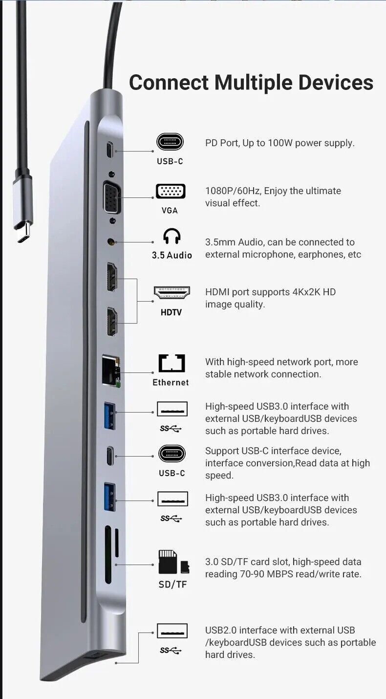 12 in 1 USB-C Docking Station Triple Monitor with HDMI1.4*2+VGA Mac Pro/Air DELL - Chys Thijarah