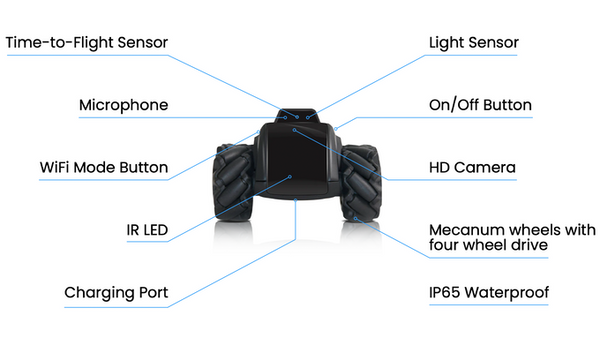 Moorebot Scout AI Robot, Wireless security camera for Home Monitoring & Pets - Chys Thijarah