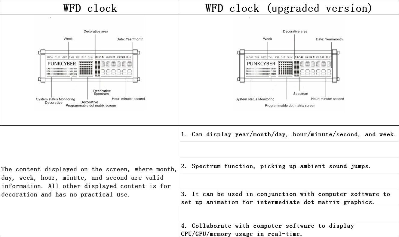 Eleksmaker WFD Retro Clock  PseudoFluorescent Tube LED Gaming desktop display - Chys Thijarah