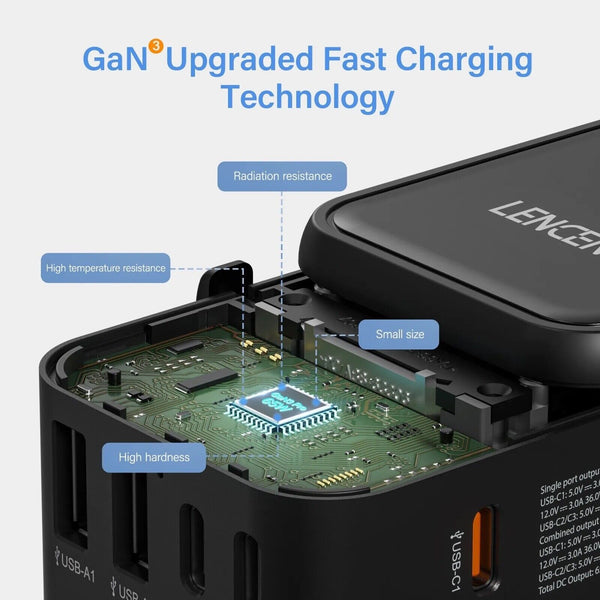 65W GaN smart Charger 2 USB 3 Type C Travel  Adapter Plug Wall Charger GaN Tech - Chys Thijarah