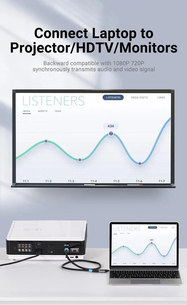 Vention USB C to HDMI 2.0 Adapter USB Type C HDMI Cable 4K Converter for MacBook - Chys Thijarah