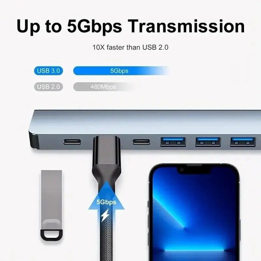 8 in 1 USB 3.0/2.0  splitter Hub with card reader, USB-C Docking Station - Chys Thijarah