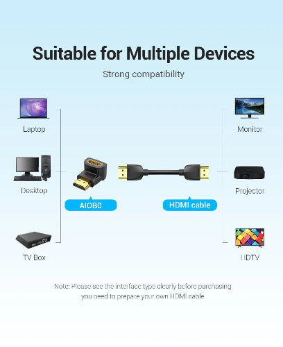 hdmi 90 degree adapter slim profile hdmi angle connector