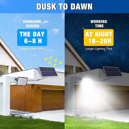 Solar Waterproof IP67 Emergency LED Reflector Garden Wall Security light - Chys Thijarah