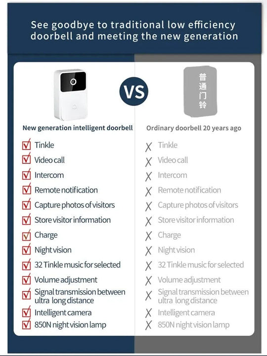 WIFI Video Doorbell Camera Wireless Night Vision Smart Home Security HD DoorBell - Chys Thijarah