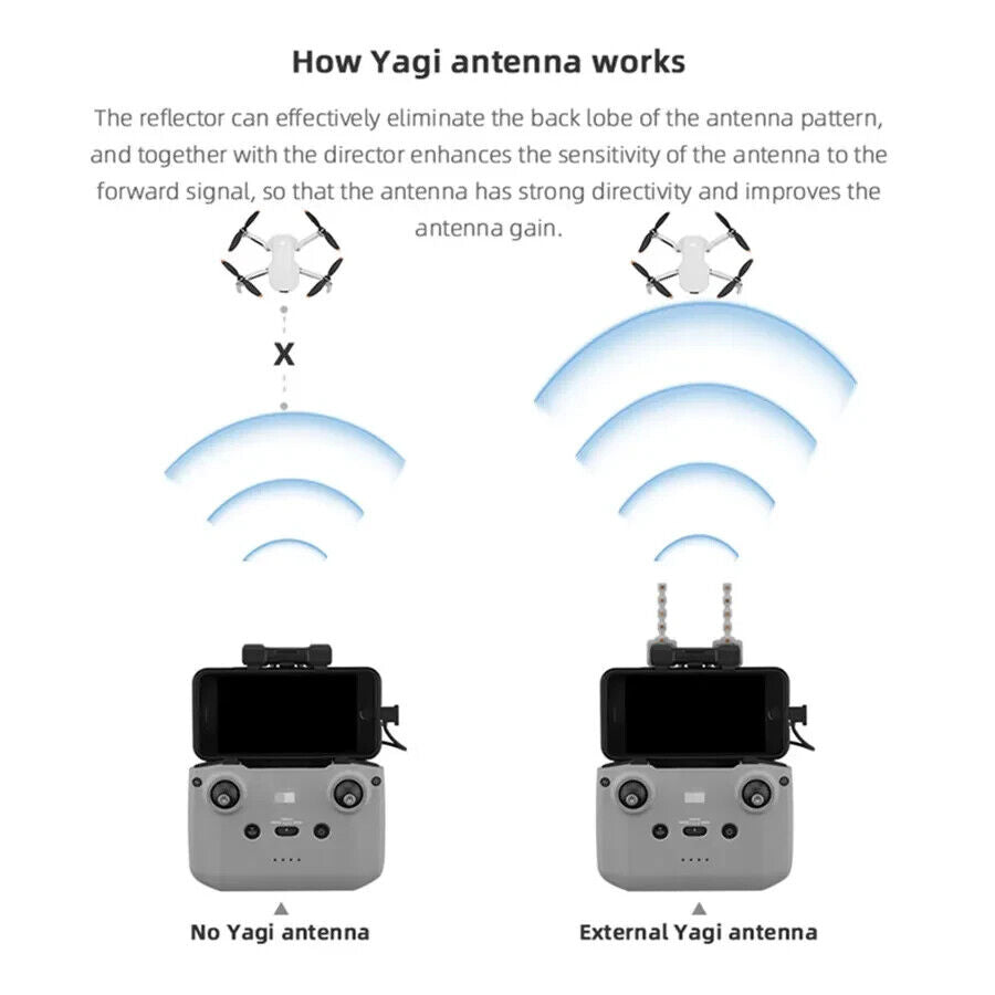 For DJI RC MINI 3/MINI 3 Pro Control Yagi Antenna Signal Range Booster Extender - Chys Thijarah