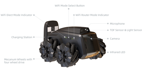 Moorebot Scout AI Robot, Wireless security camera for Home Monitoring & Pets - Chys Thijarah