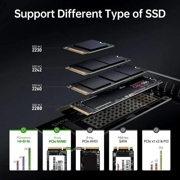 JEYI M.2 NVME to PCIE X16 4.0 3.0 SSD Adapter, 64Gbps EXPANSION CARD - Chys Thijarah